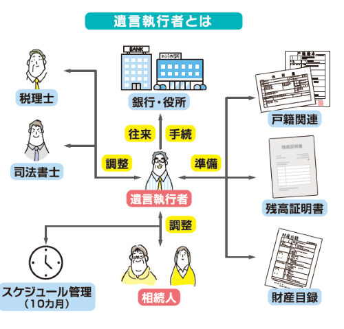 アール―さんの相続・終活知恵袋 Vol.8 「遺言執行者」の役割と仕組み