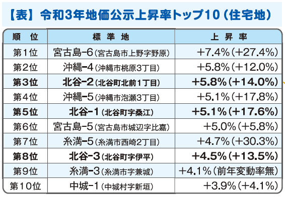 納得! 目からうろこの土地評価 File.24 コロナ禍でも揺るがなかった地域