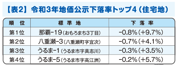 納得! 目からうろこの土地評価 File.24 コロナ禍でも揺るがなかった地域