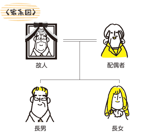 稲嶺さんの相続・終活知恵袋 Vol.9 「10カ月もある」ではなく「10カ月しかない」