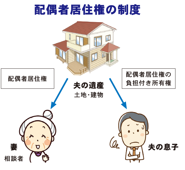 基礎からわかる相続Q&A SEASON4　File.11 いわゆる負動産と相続土地国庫帰属制度について