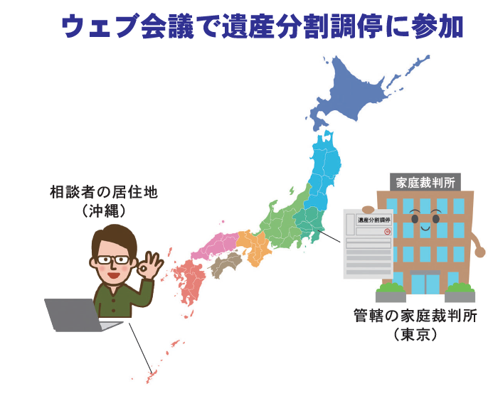基礎からわかる相続Q&A SEASON5 File.2 遺産分割調停の管轄と遠方からの参加方法について