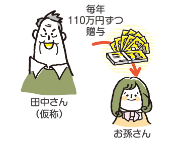 稲嶺さんの相続・終活知恵袋　Vol.11　新しい贈与ルール、うまく使えていますか？