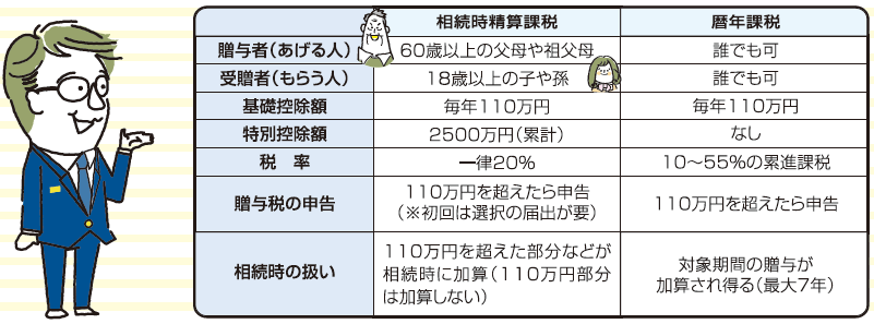 稲嶺さんの相続・終活知恵袋　Vol.11　新しい贈与ルール、うまく使えていますか？