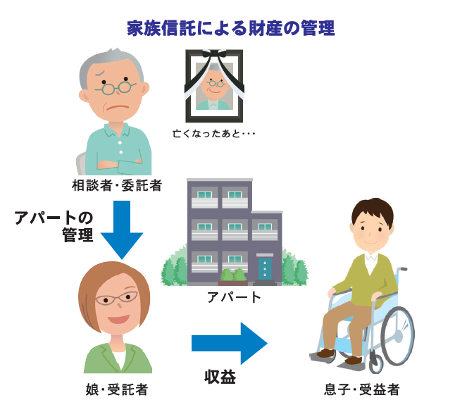 基礎からわかる相続Q&A SEASON5　File4．信託・遺留分について