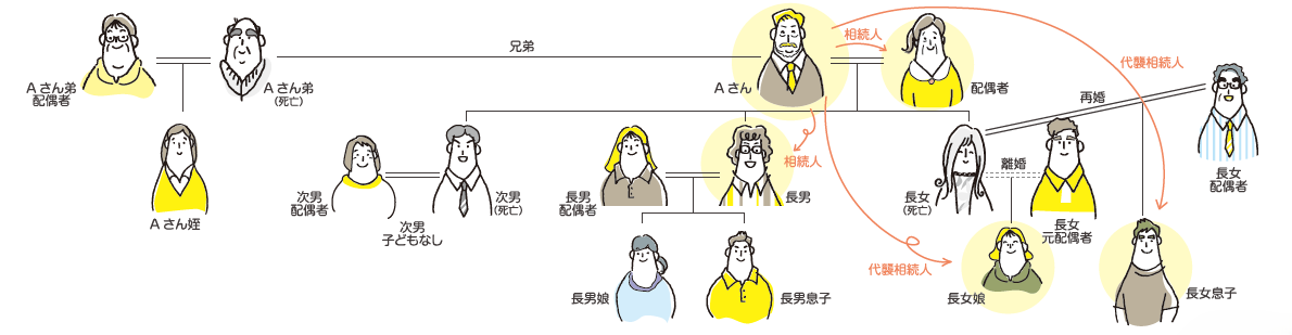 稲嶺さんの相続・終活知恵袋 Vol.14 思い立ったが吉日~相続準備の第一歩~