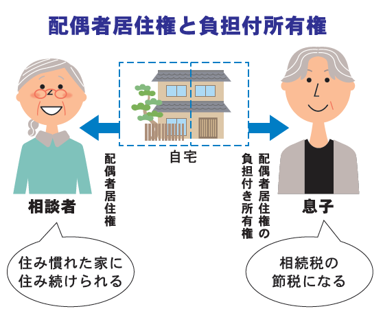 基礎からわかる相続Q&A SEASON5　File.6 自宅が主な遺産となる場合の 相続と配偶者居住権について