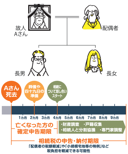 稲嶺さんの相続・終活知恵袋 Vol.15 相続は10カ月しかない ~慌てないための準備とは~
