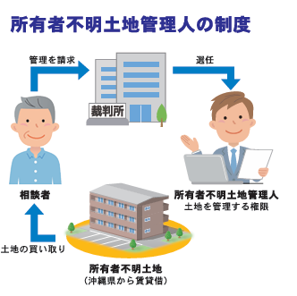 基礎からわかる相続Q&A SEASON5　File7．時効取得と所有者不明土地について