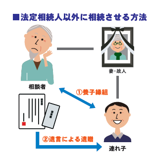 基礎からわかる相続Q&A SEASON5 File9.建物買取請求権の範囲と法定相続人以外に相続させる方法