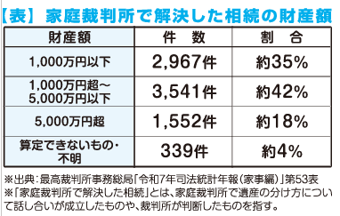 稲嶺さんの相続・終活知恵袋 Vol.18 相続は、お金持ちだけの問題ではありません